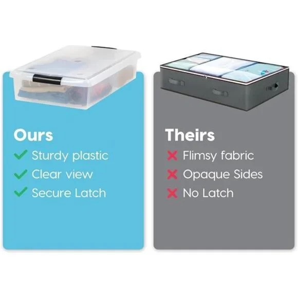 40 Qt Plastic Under Bed Storage Nestable Organizer Bin Container with Secure Lid